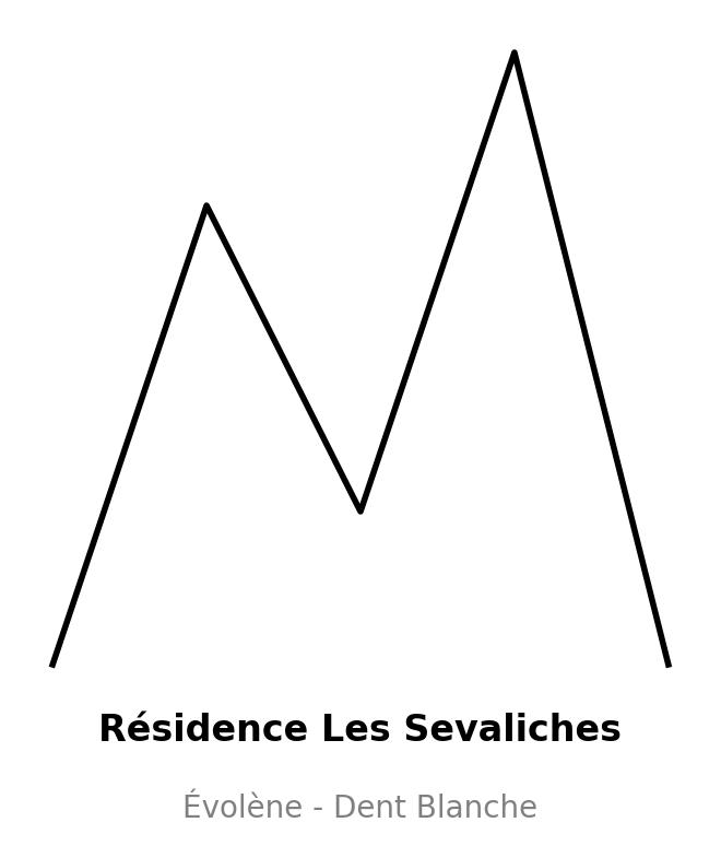 Résidence "les Sevaliches"